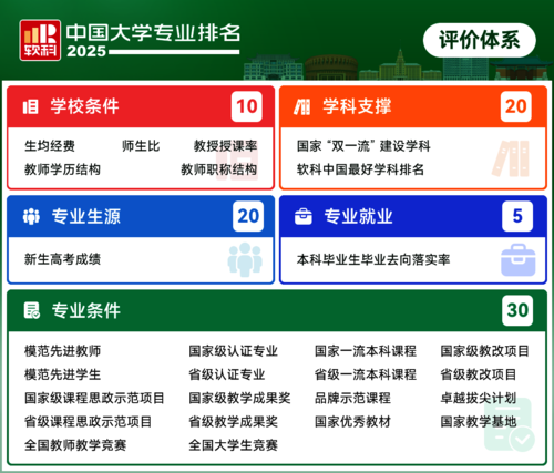 图一